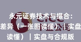 永元证券技术与撮合：和友商的差异（一张图读懂）｜实盘与合规版