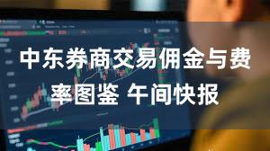 中东券商交易佣金与费率图鉴 午间快报