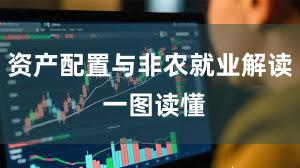 资产配置与非农就业解读 一图读懂
