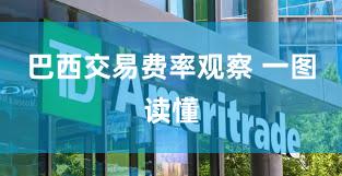 巴西交易费率观察 一图读懂