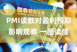 PMI读数对盈利预期影响观察 一图读懂