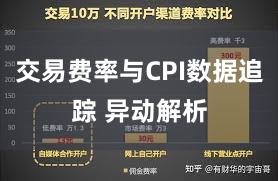 交易费率与CPI数据追踪 异动解析